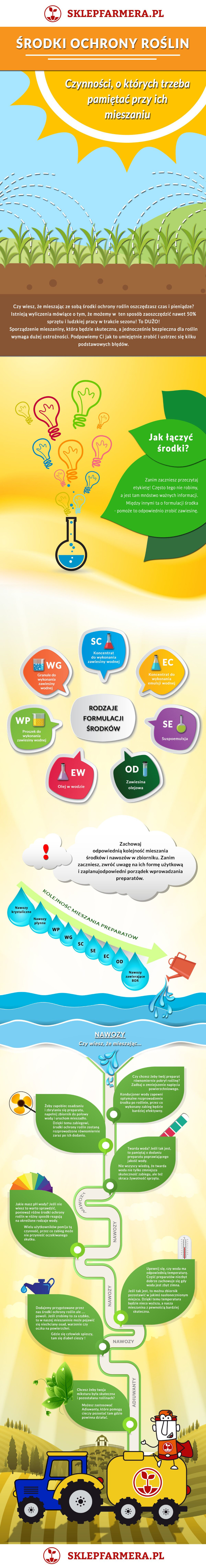 Sposoby mieszania nawozów dolistnych i środków ochrony roślin - Infografika | Blog Sklepfarmera.pl
