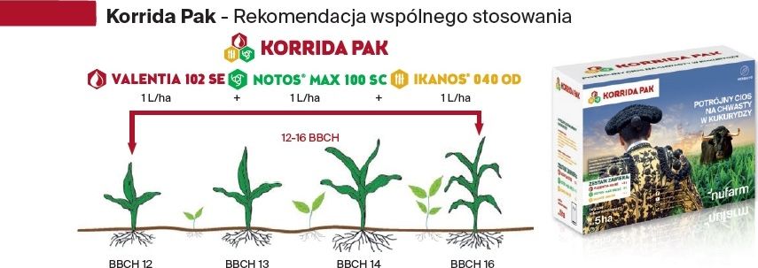 Stosowanie Korrida Pak Nufarm