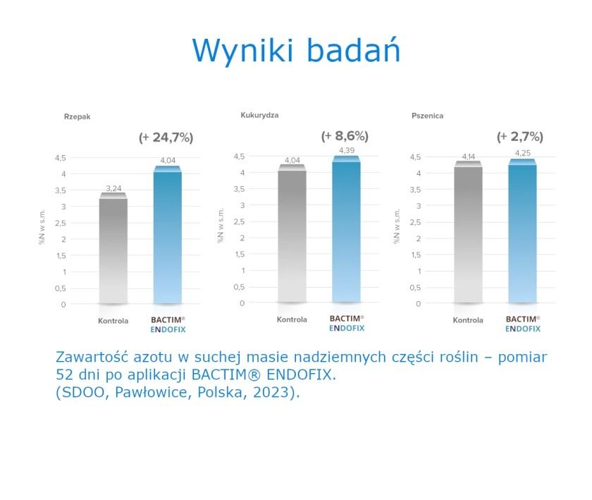 wyniki badań bactim endo