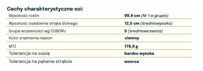 Cechy odmiany soi Jolante PZO