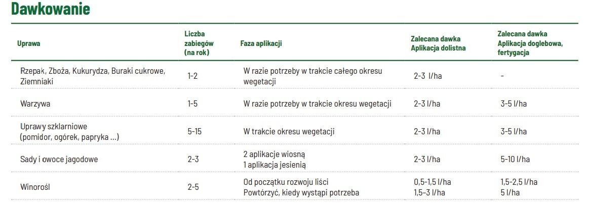 Dawkowanie Vitalfit Timac Agro