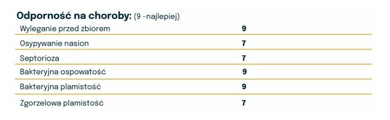Odporność na choroby soi Lidea