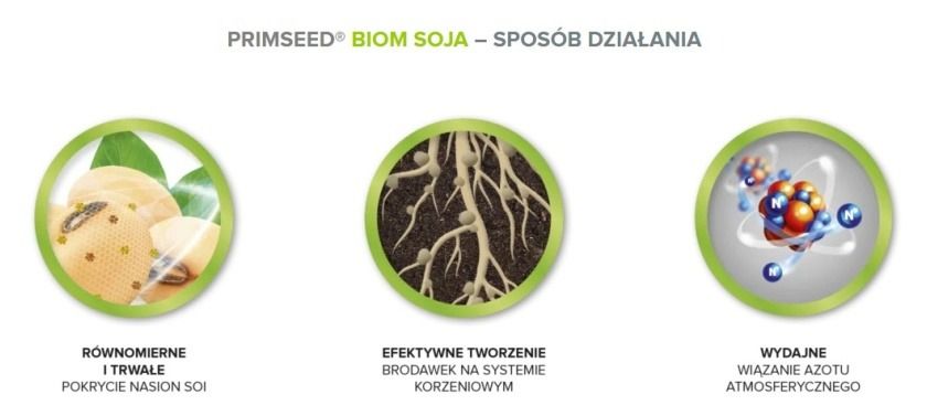 Primseed Biom Soja Intermag - Sposób działania