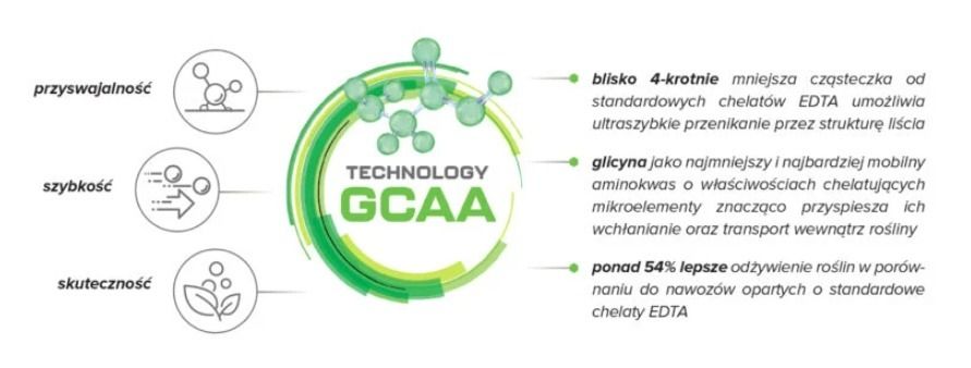 Technologia GCAA w Plonvit Kali