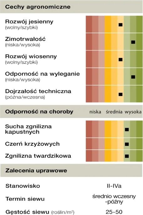 Cechy rzepaku ozimego KWS Kremos