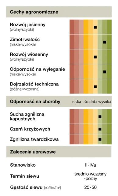 Cechy rzepaku ozimego Hatonio KWS
