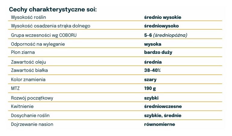 Cechy soi Astramelix
