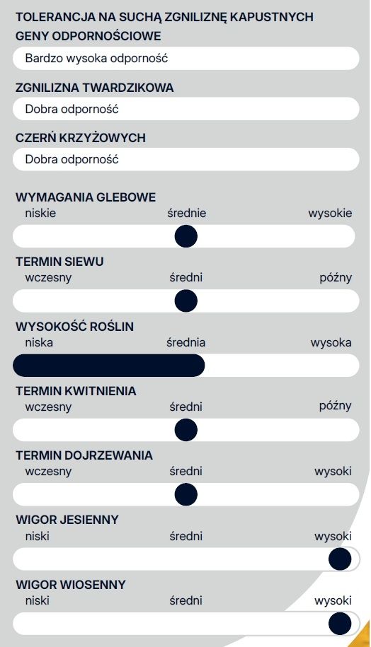 Cechy rzepaku Crafter Ragt