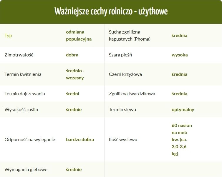 Cechy rzepaku ozimego Wesley