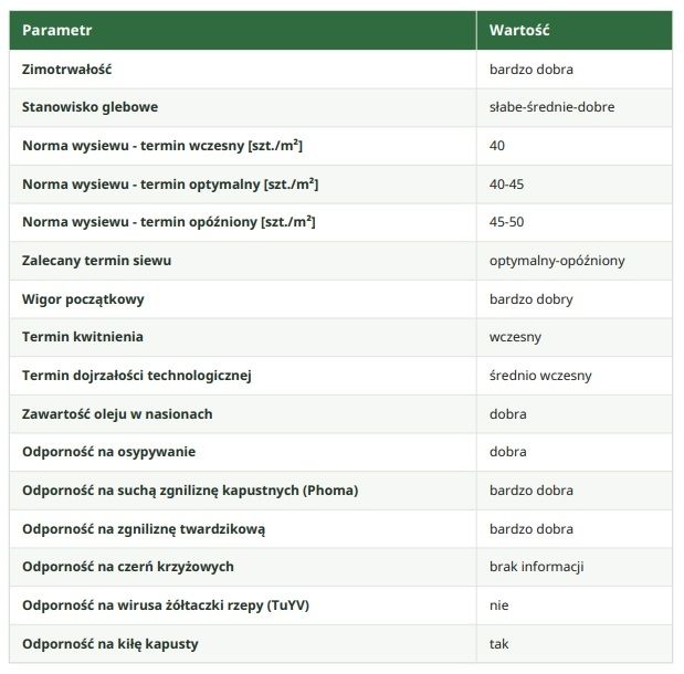 Cechy odmiany rzepaku ozimego Crome