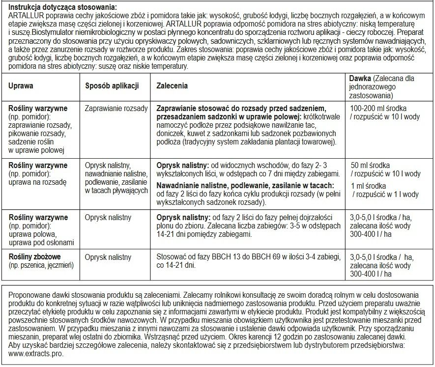 Dawkowanie biostymulator Artallur