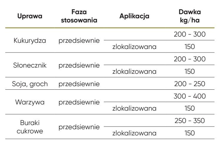 Dawkowanie TopPhos Siliup Timac Agro