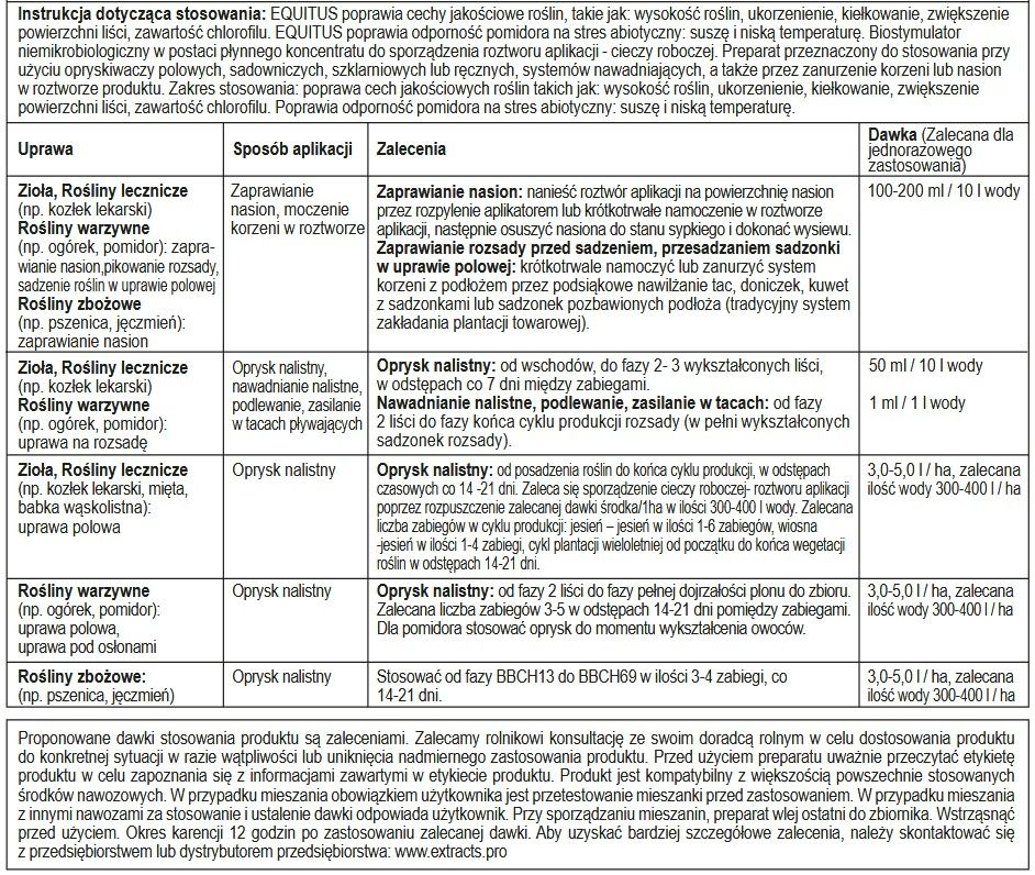 Dawkowanie biostymulator Equitus Natura Expert