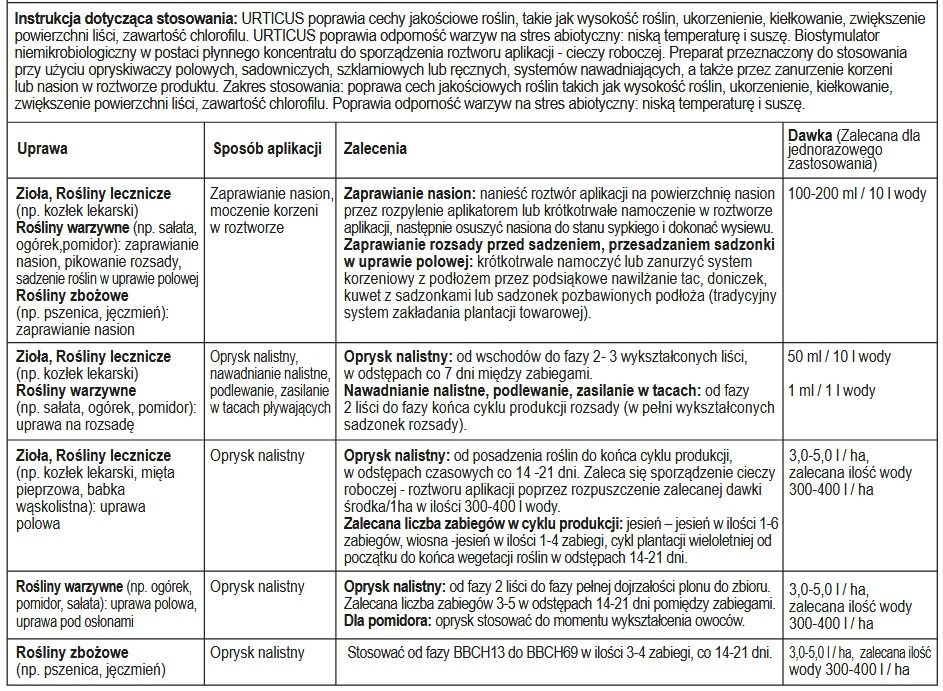 Dawkowanie biostymulator Urticus