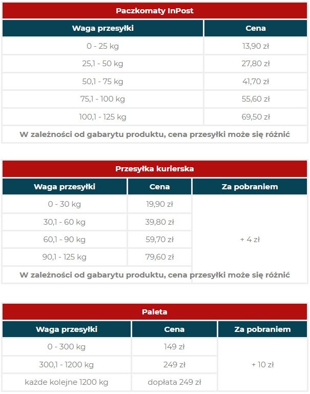 Koszt dostawy