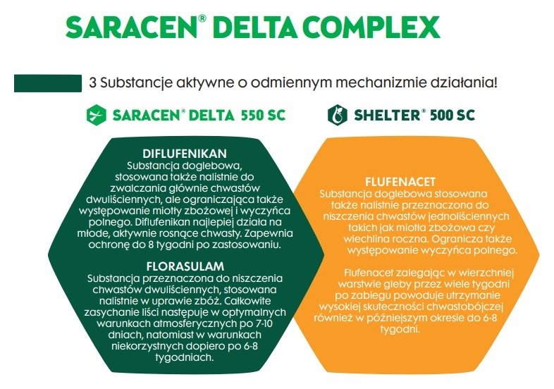 Saracen Delta Complex PAX - mechanizm działania