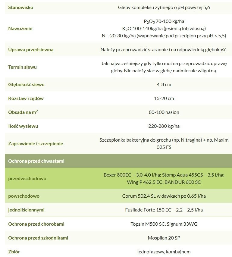 Profil agronomiczny grochu siewnego Colin Danko