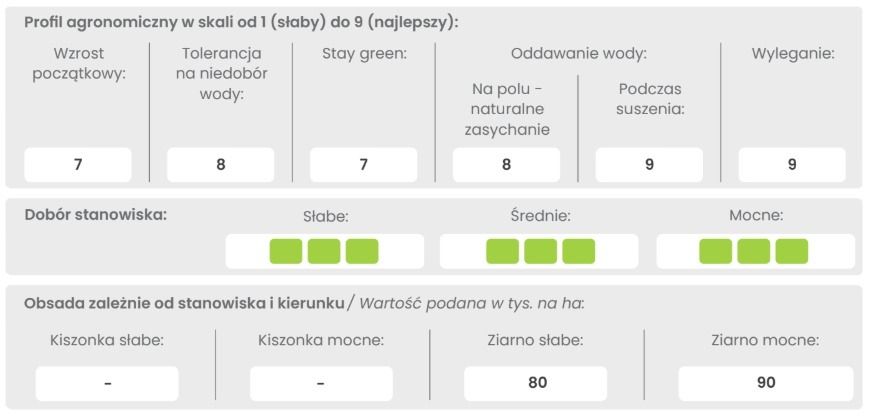 Profil odmiany kukurydzy MAS 220.V