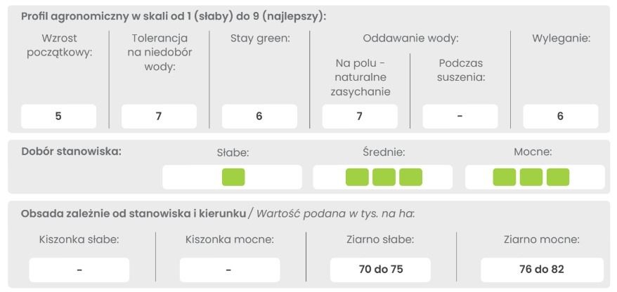 Profil odmiany kukurydzy BRV 2552D