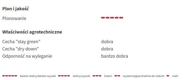 Profil odmiany kukurydzy LG 31.263