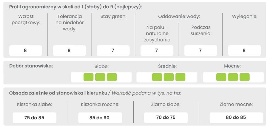 Profil odmiany kukurydzy LG 31.272