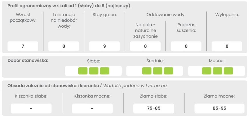 Profil odmiany kukurydzy Mas 340.F