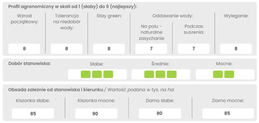 Profil odmiany kukurydzy RGT Axxional