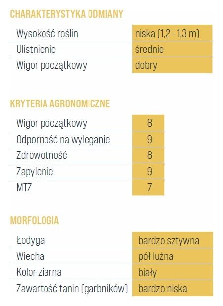 Cechy odmiany Sorgo RGT Aliggator RAGT