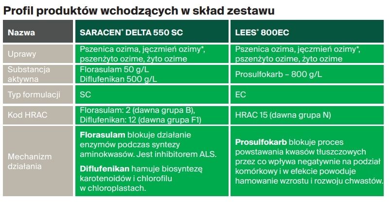 Skład zestawu Viking Pro Pak Nufarm