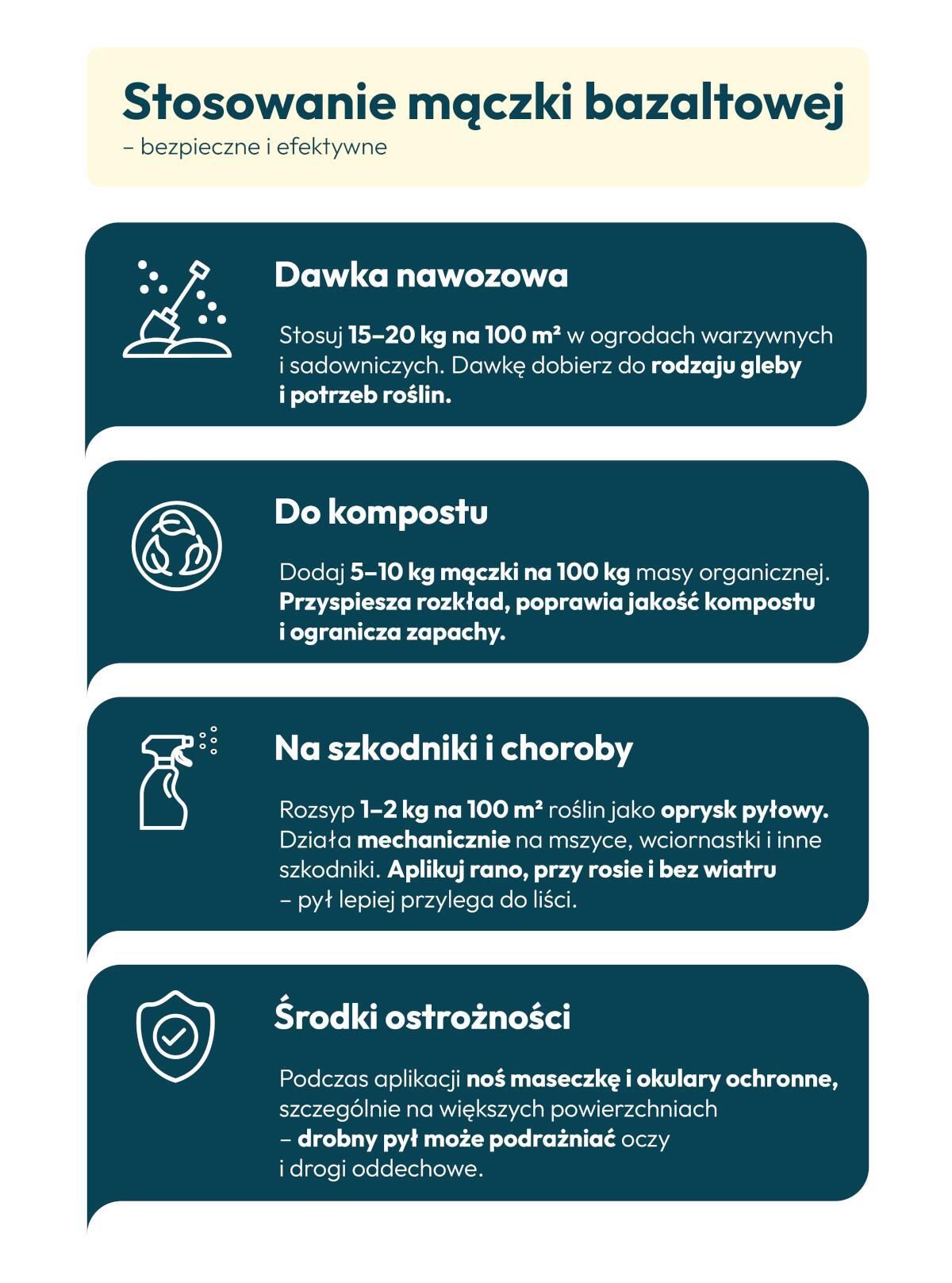 bezpieczne stosowanie mączki bazaltowej – infografika z najważniejszymi zasadami bezpieczne stosowanie mączki bazaltowej – infografika z najważniejszymi zasadami