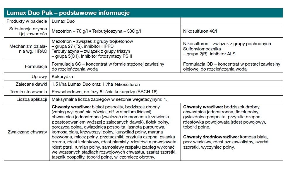 Stosowanie Lumax Duo Pak Syngenta