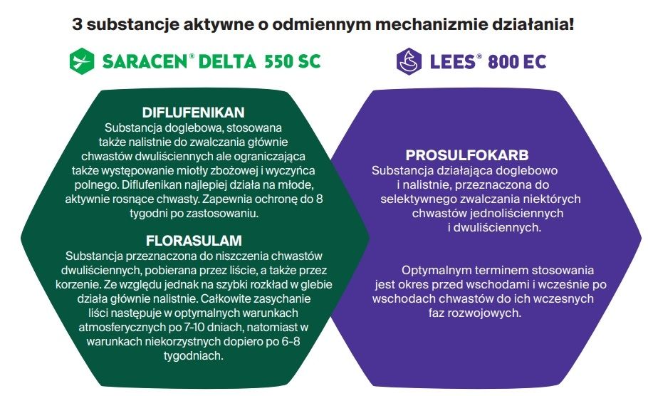 Działanie Viking Pro Pak Nufarm