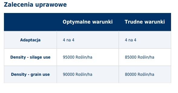 Zalecenia uprawowe Kukurydza Mas 26R
